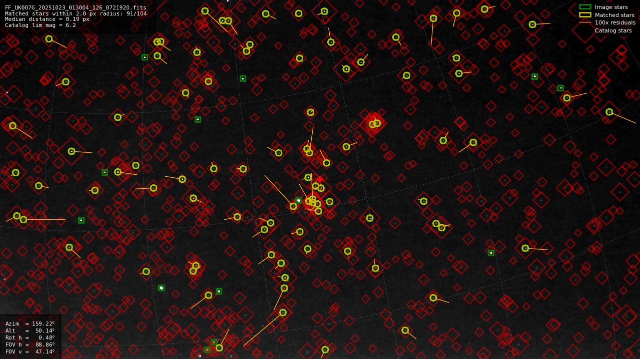 Astrometry report