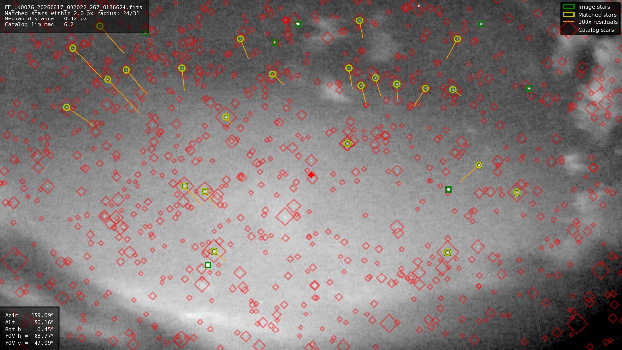 Astrometry report