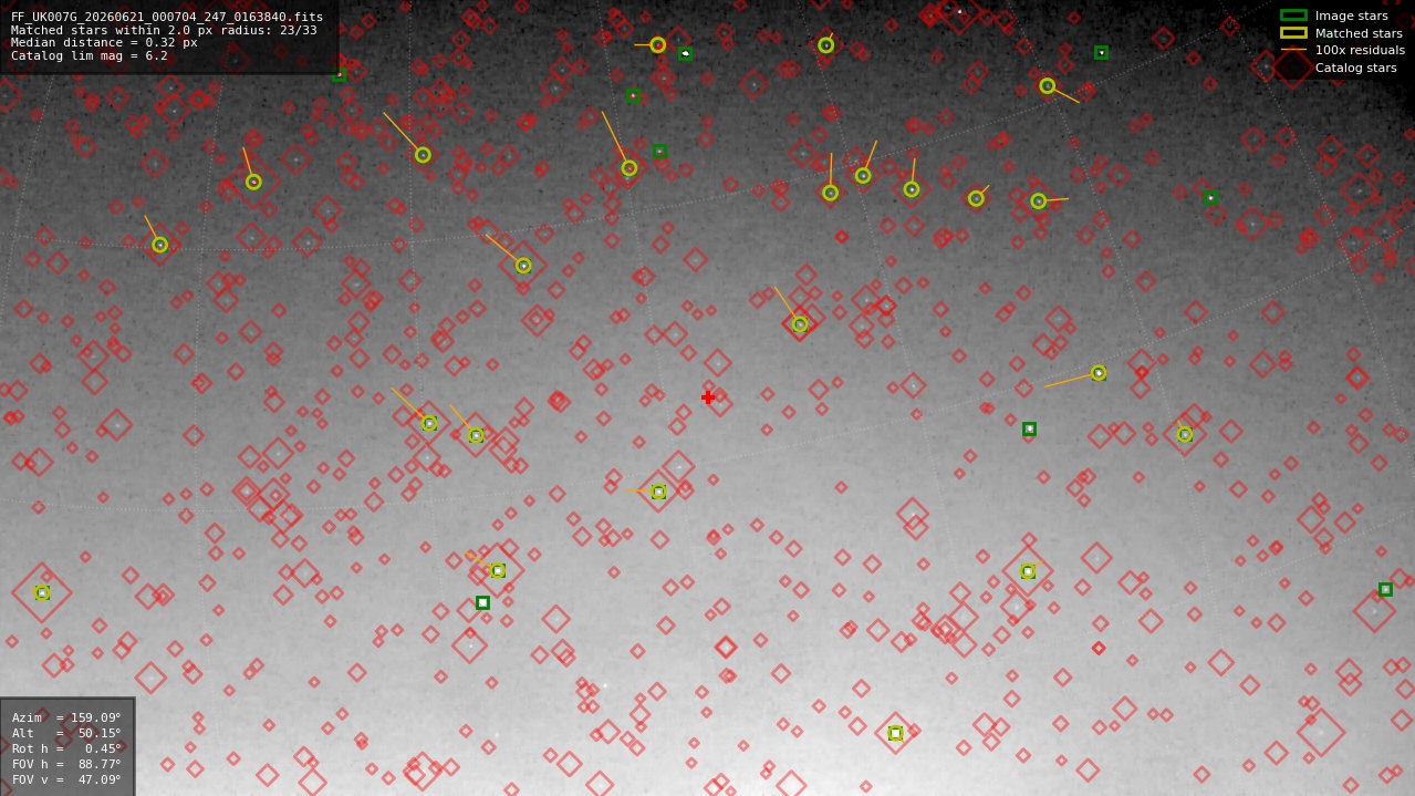 Astrometry report
