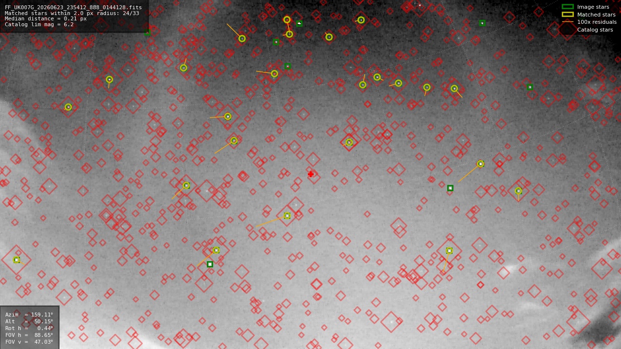 Astrometry report