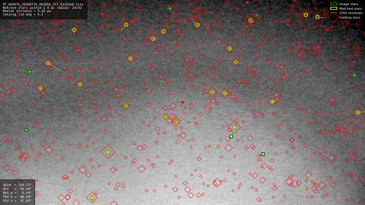 Astrometry report