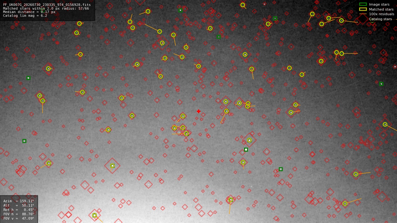 Astrometry report