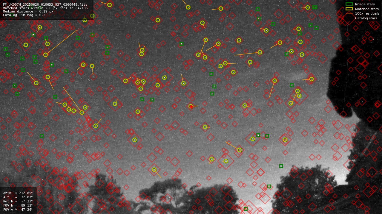 Astrometry report