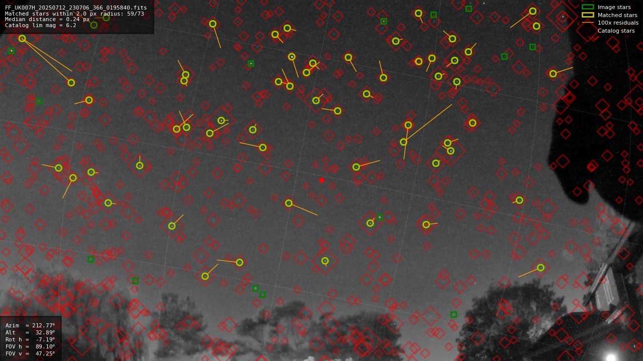 Astrometry report