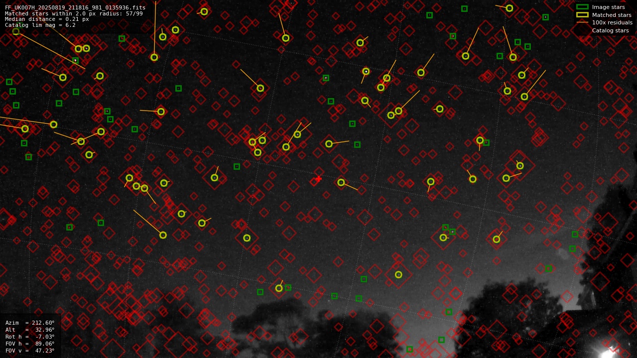 Astrometry report