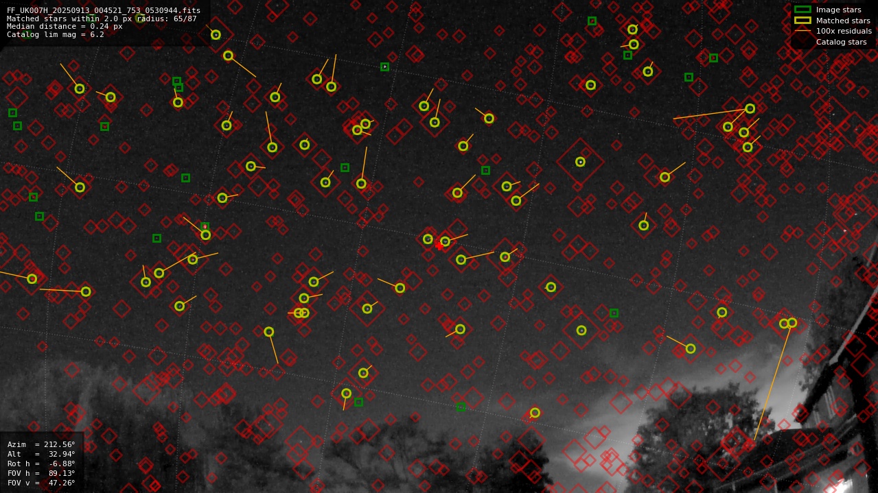 Astrometry report