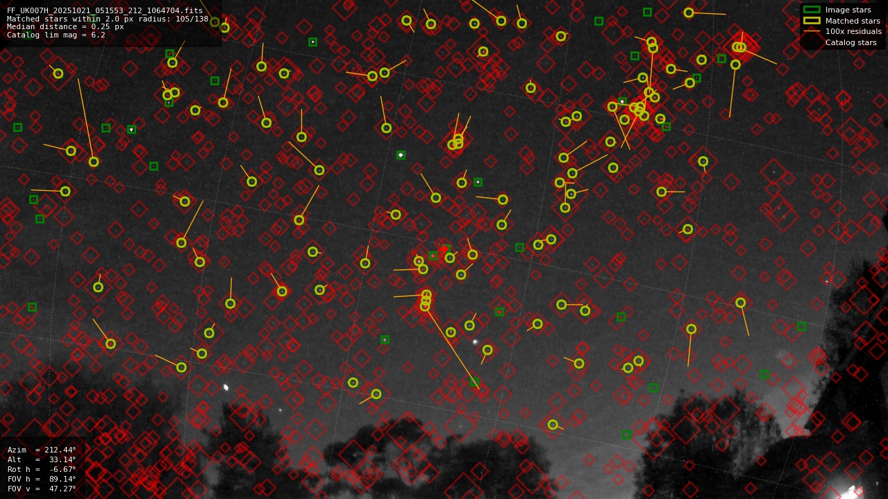 Astrometry report
