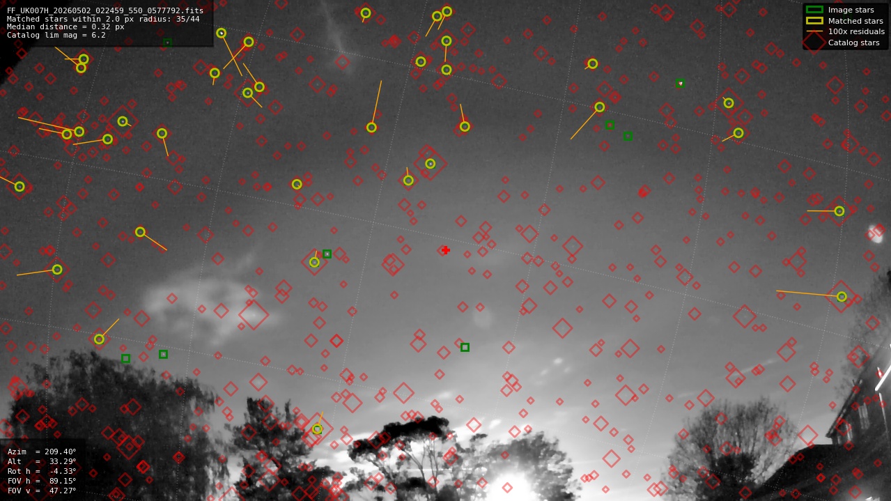 Astrometry report