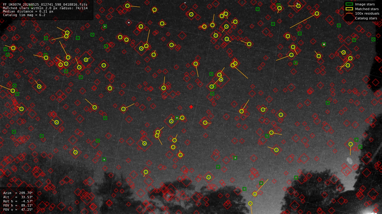 Astrometry report