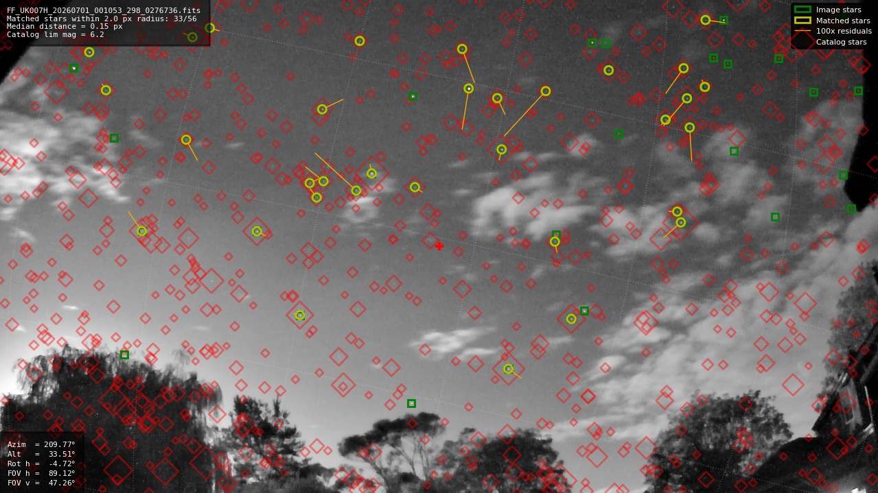 Astrometry report