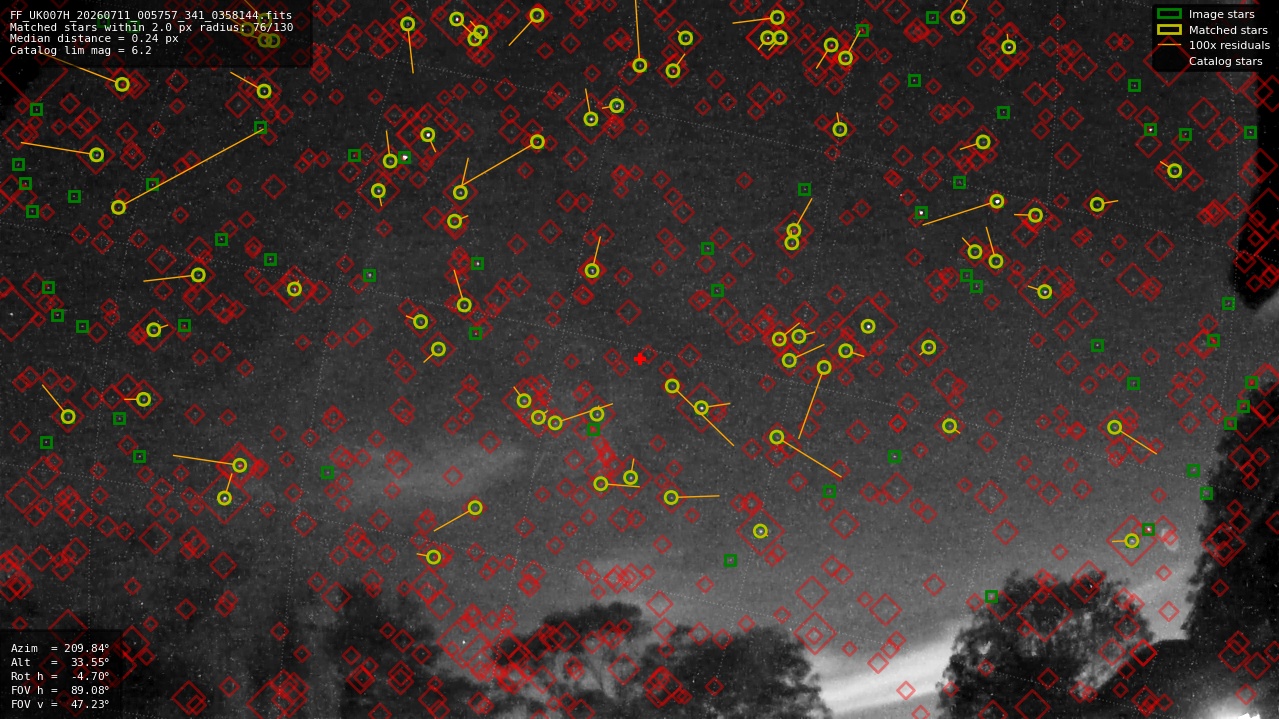 Astrometry report