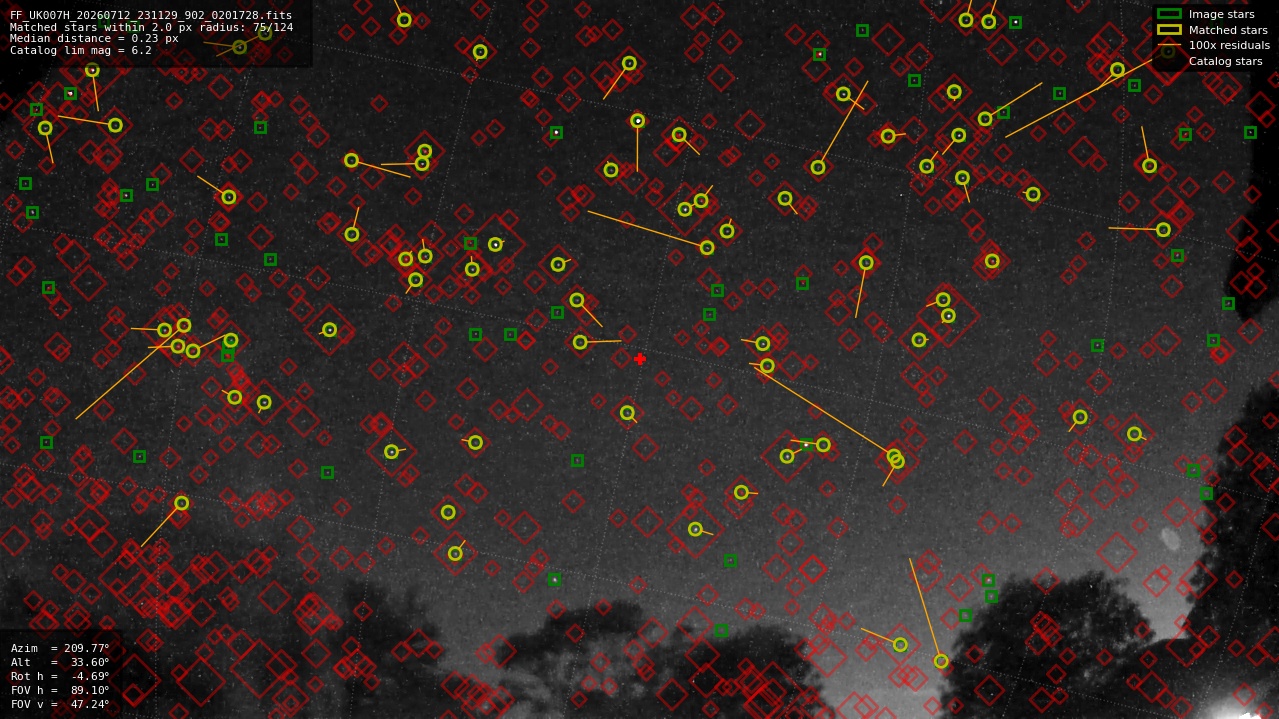 Astrometry report