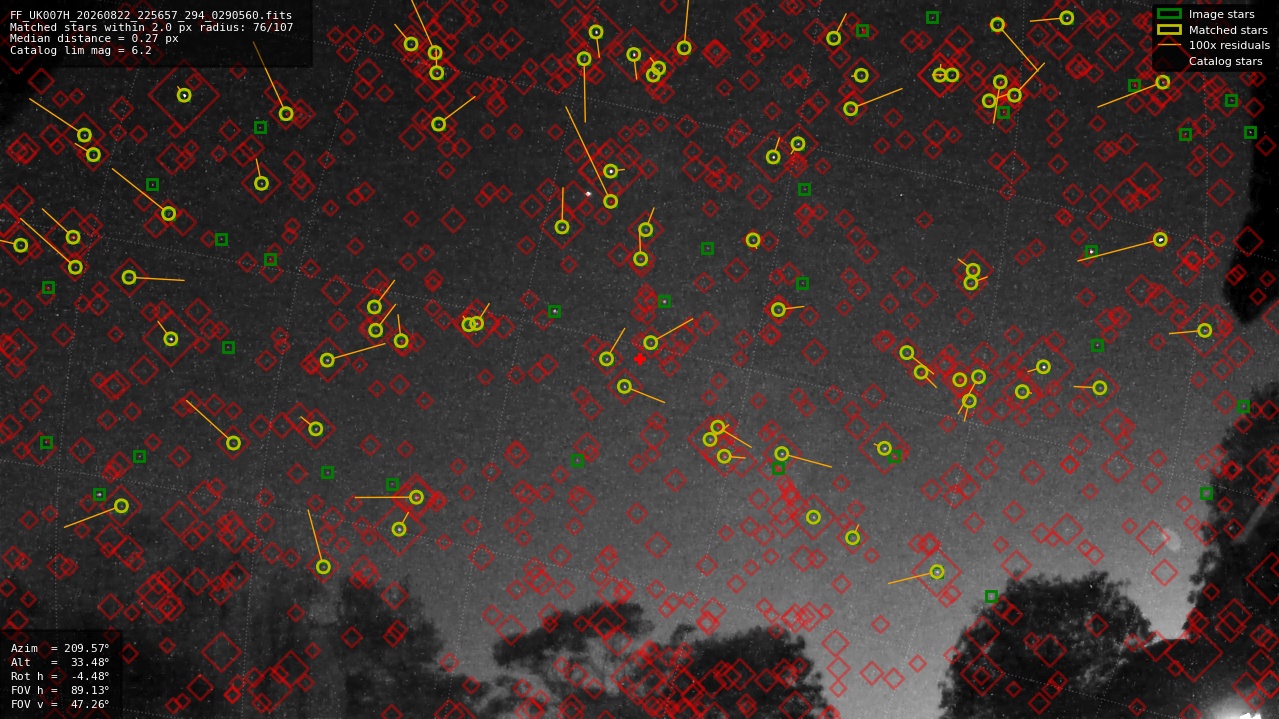 Astrometry report
