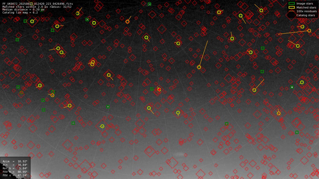 Astrometry report