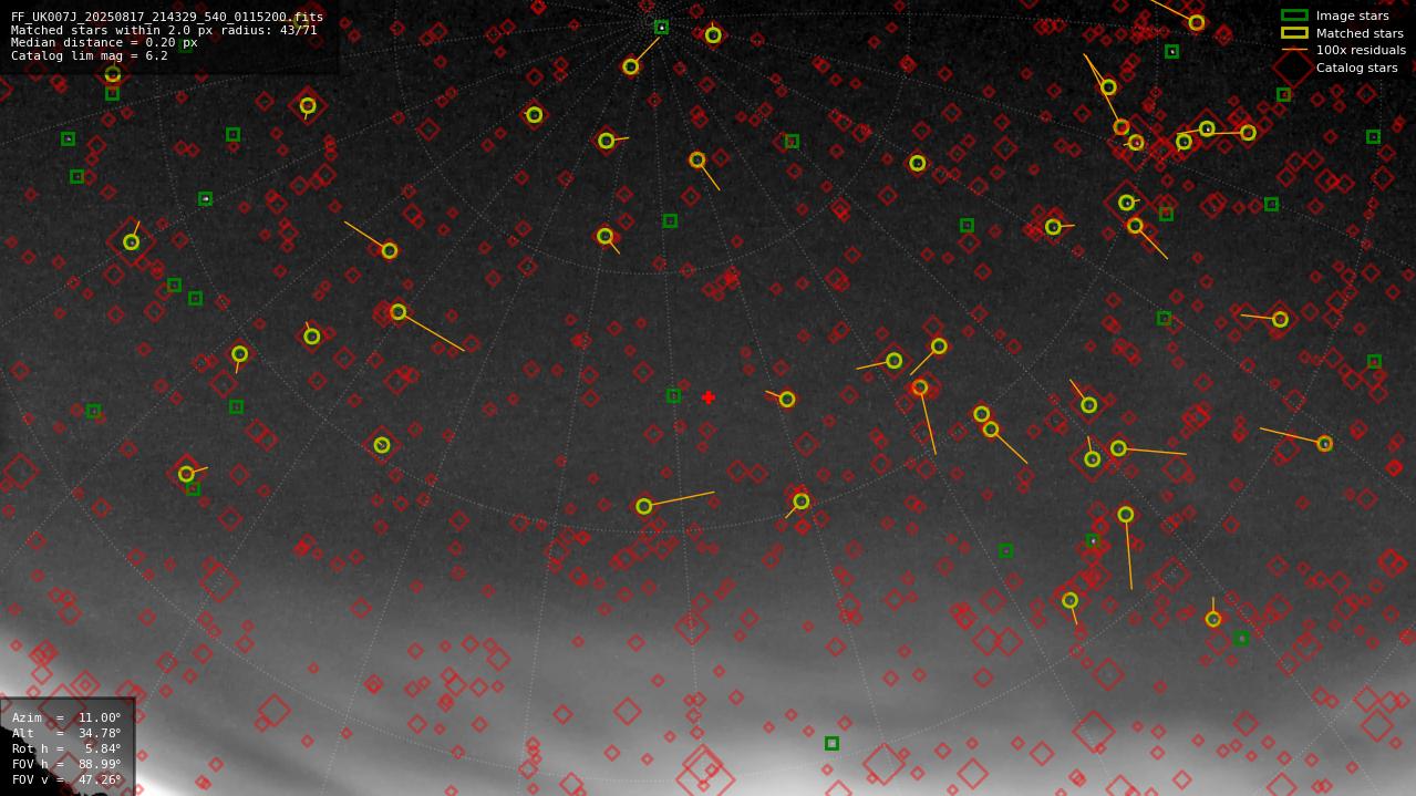 Astrometry report
