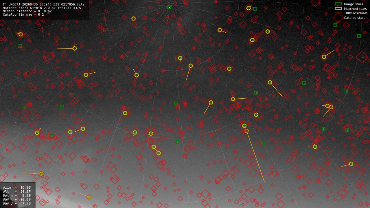 Astrometry report