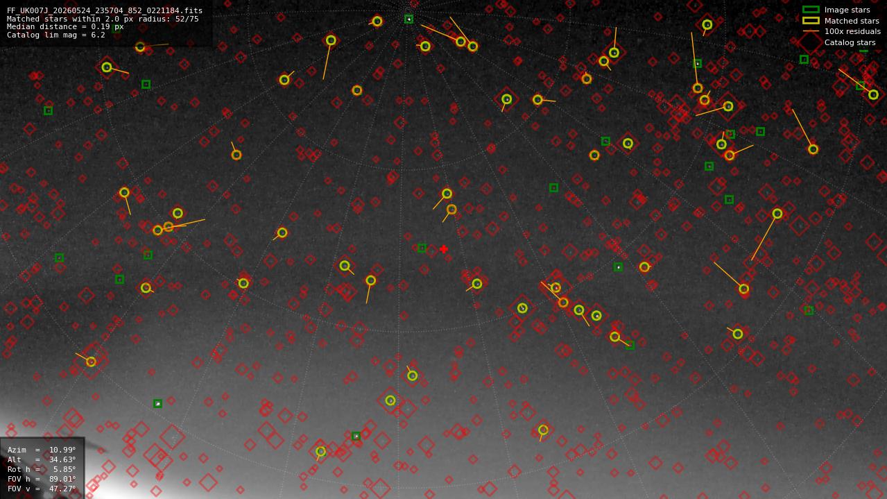 Astrometry report