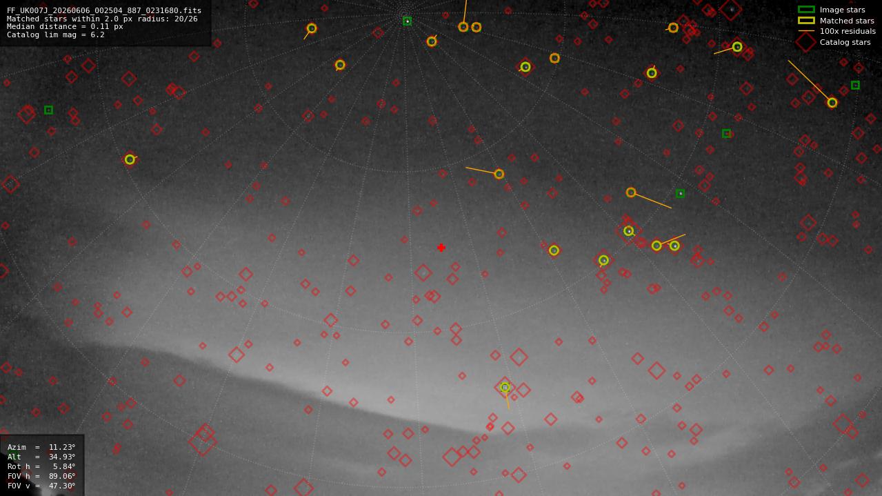 Astrometry report