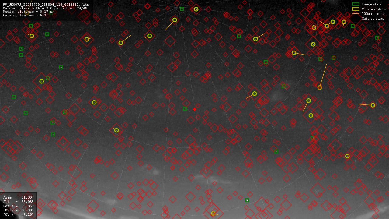 Astrometry report