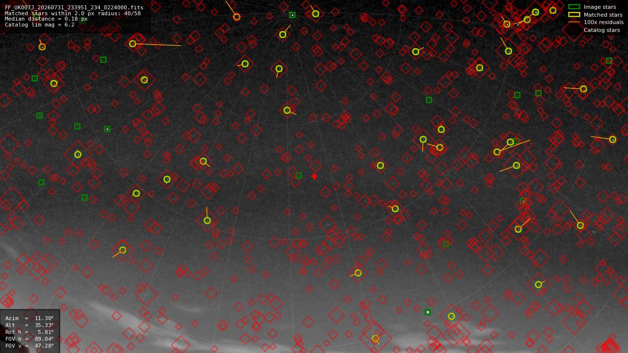 Astrometry report