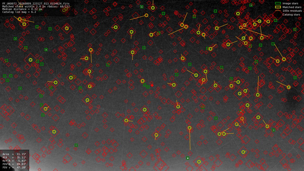 Astrometry report