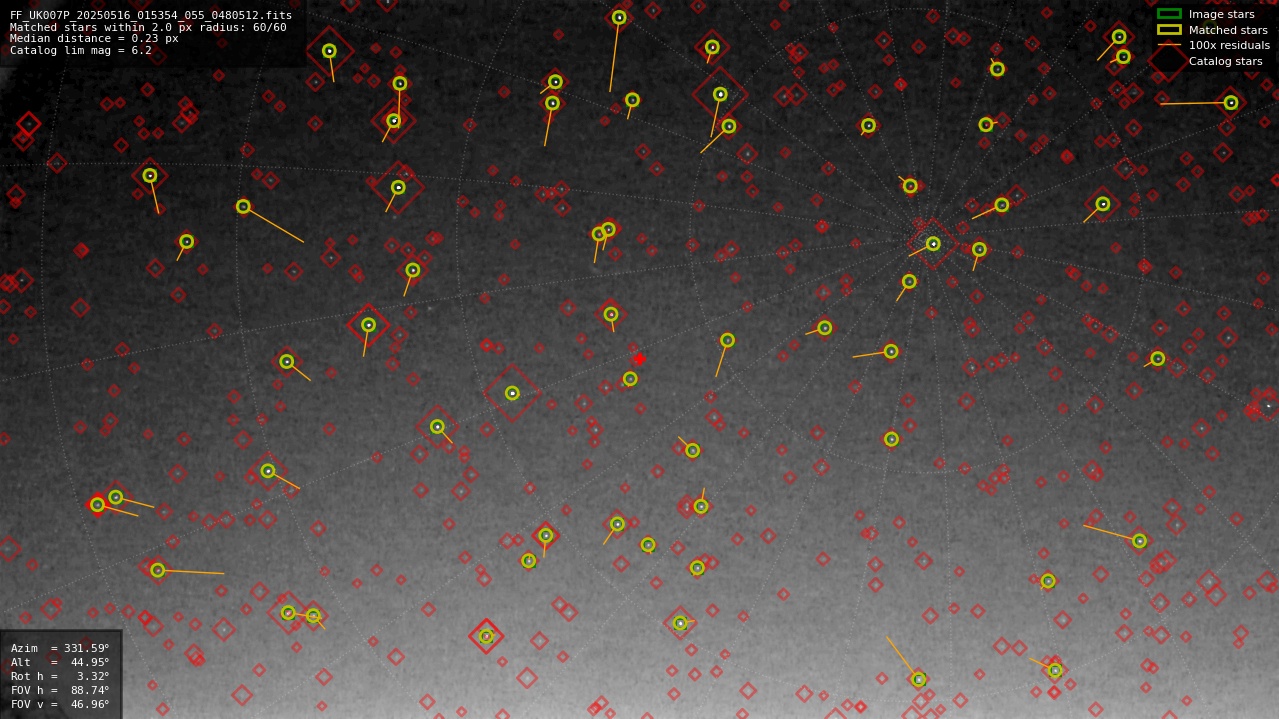 Astrometry report