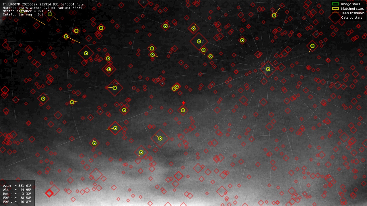Astrometry report