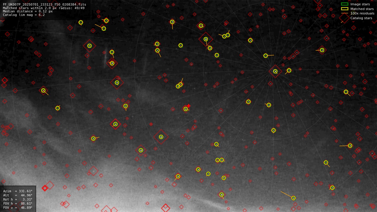 Astrometry report