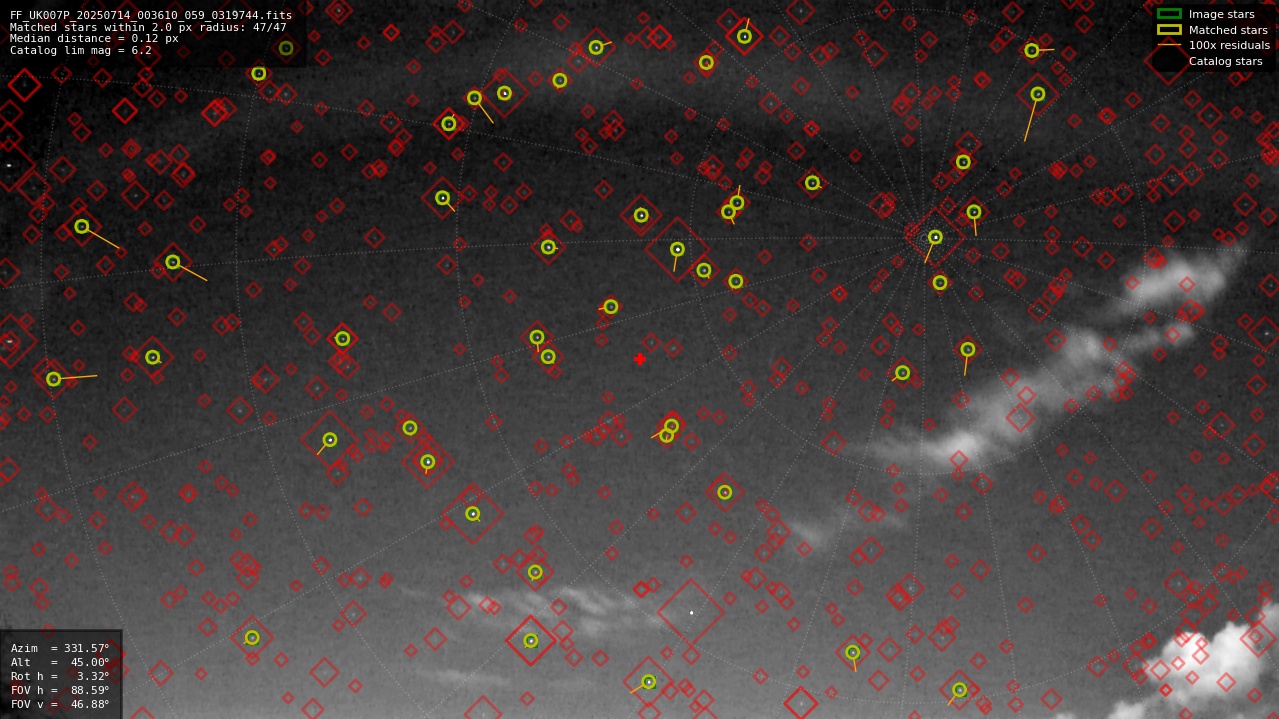 Astrometry report