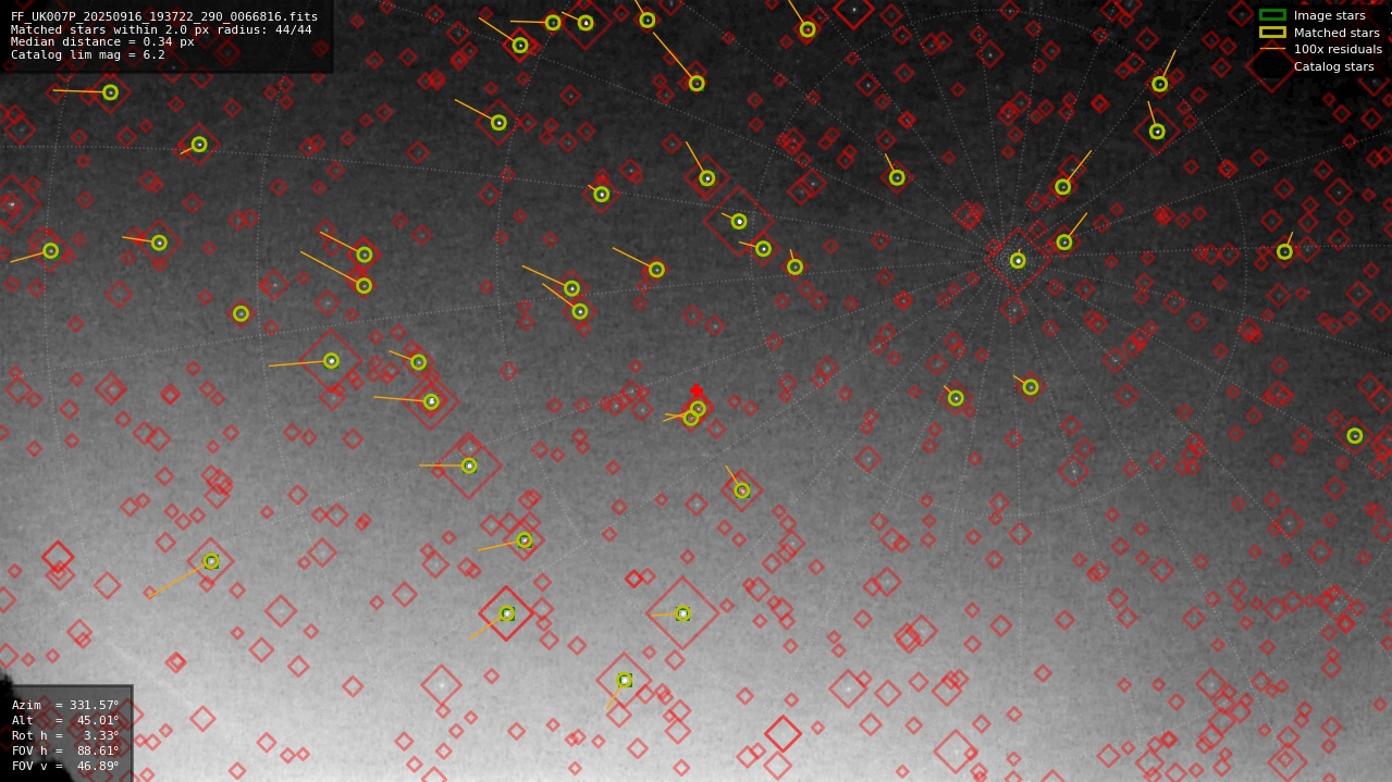 Astrometry report