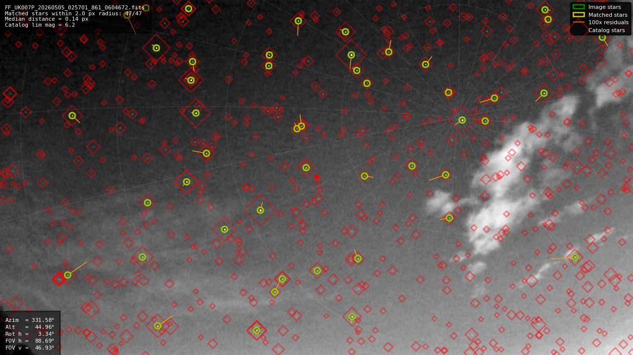 Astrometry report