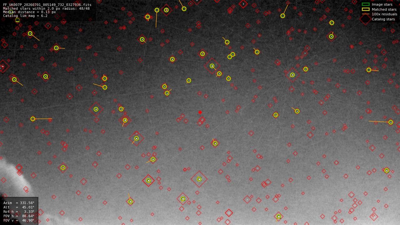 Astrometry report