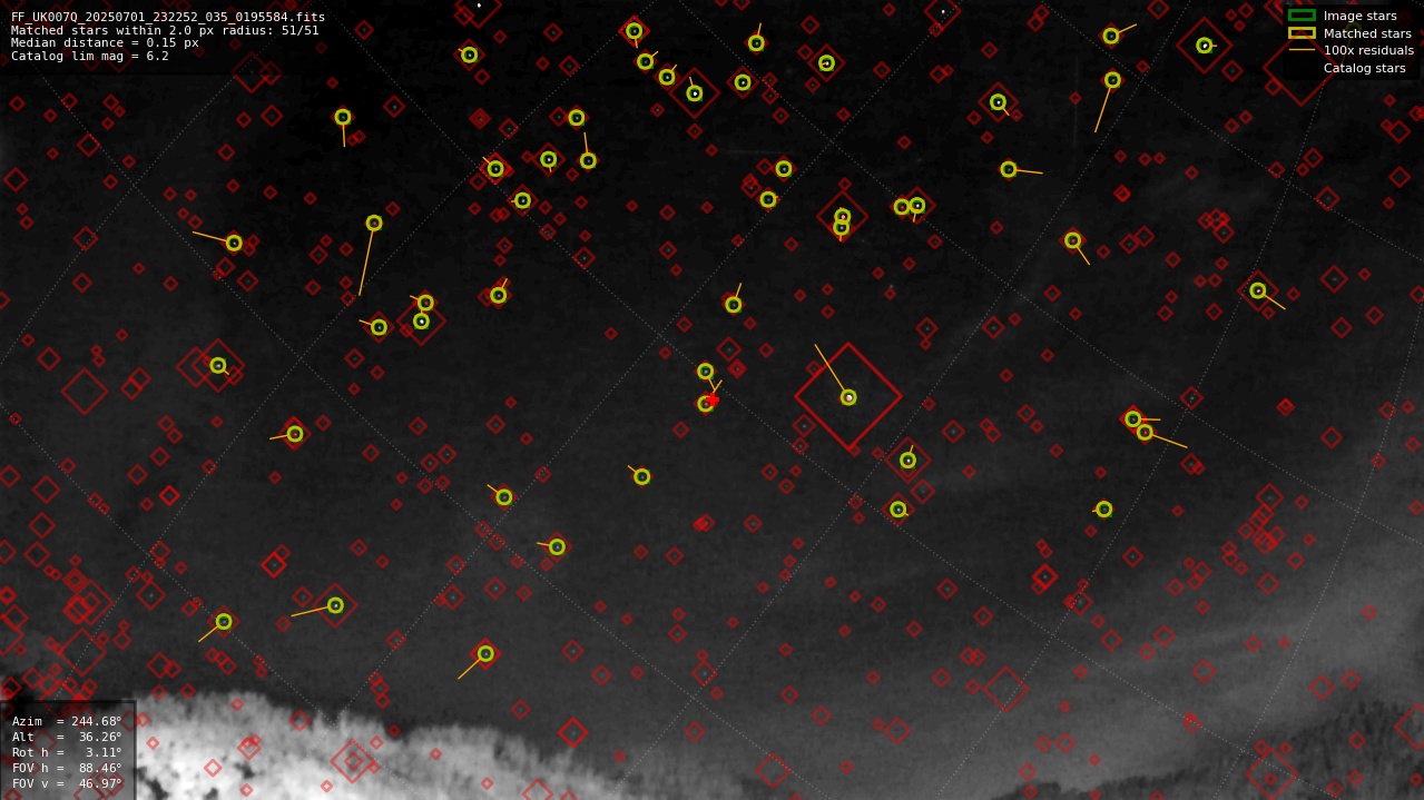 Astrometry report