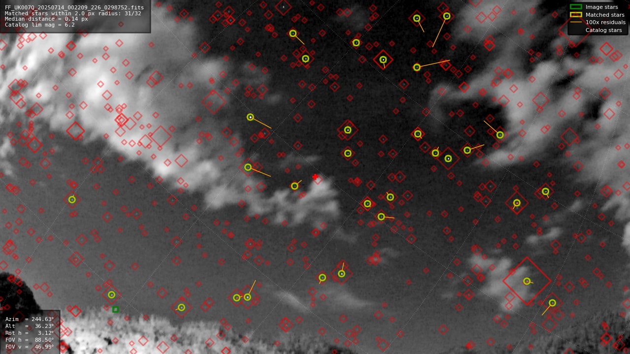 Astrometry report