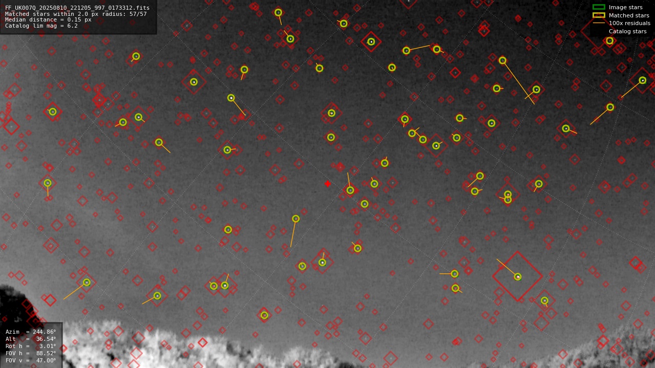 Astrometry report