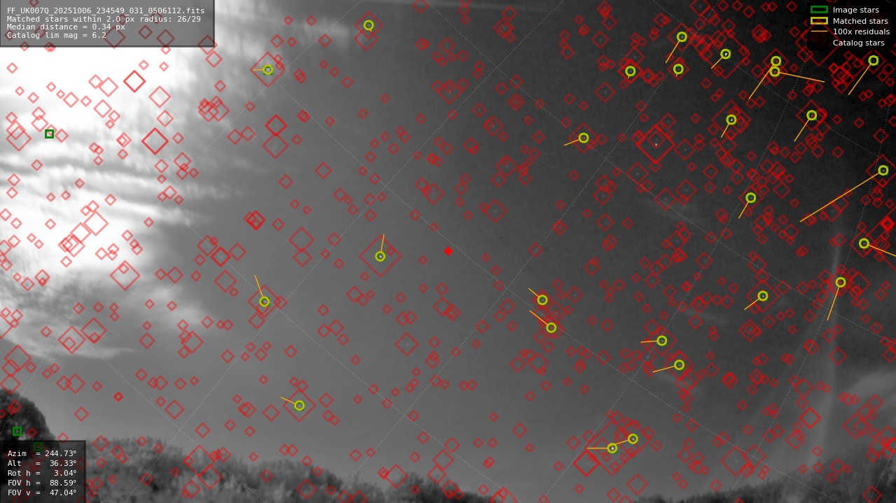 Astrometry report