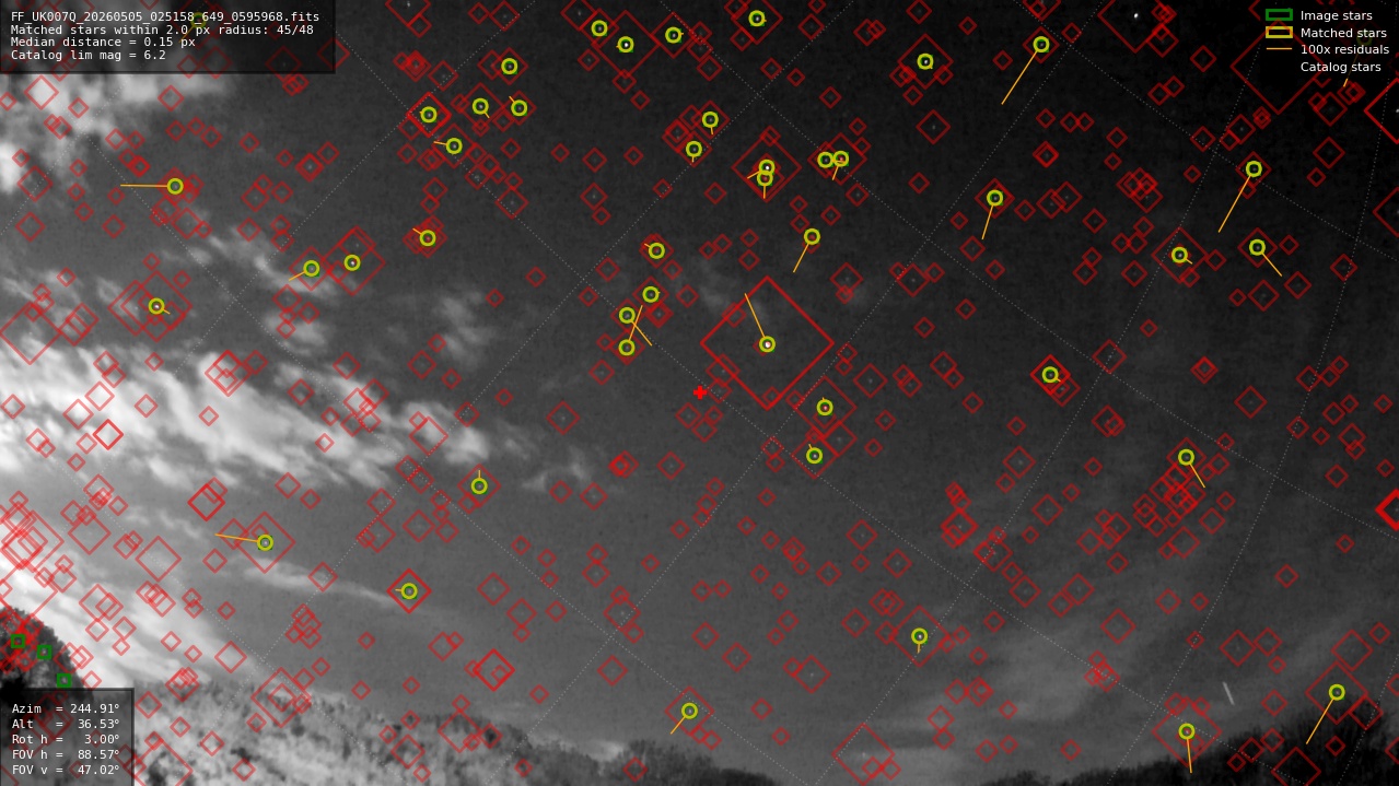 Astrometry report