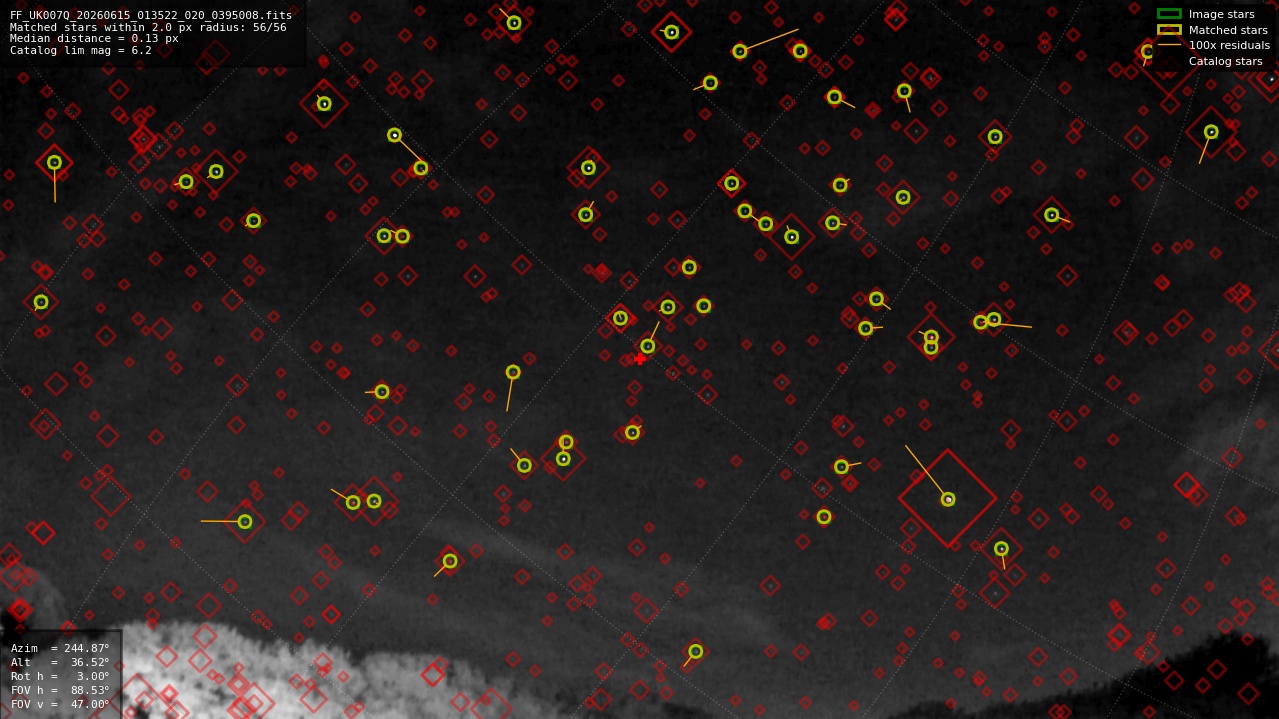 Astrometry report