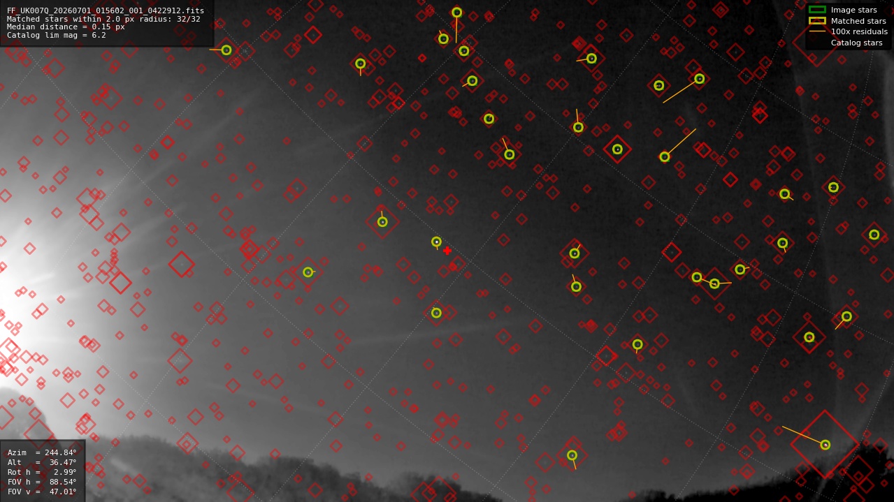 Astrometry report