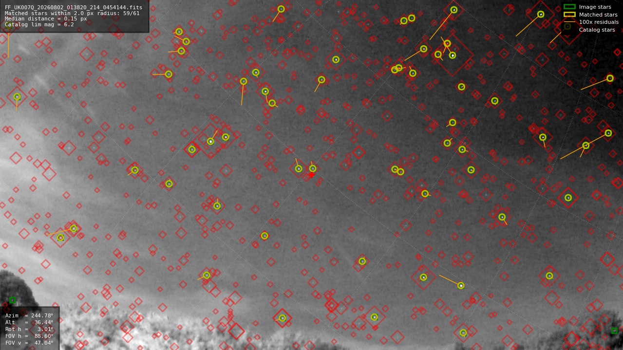 Astrometry report