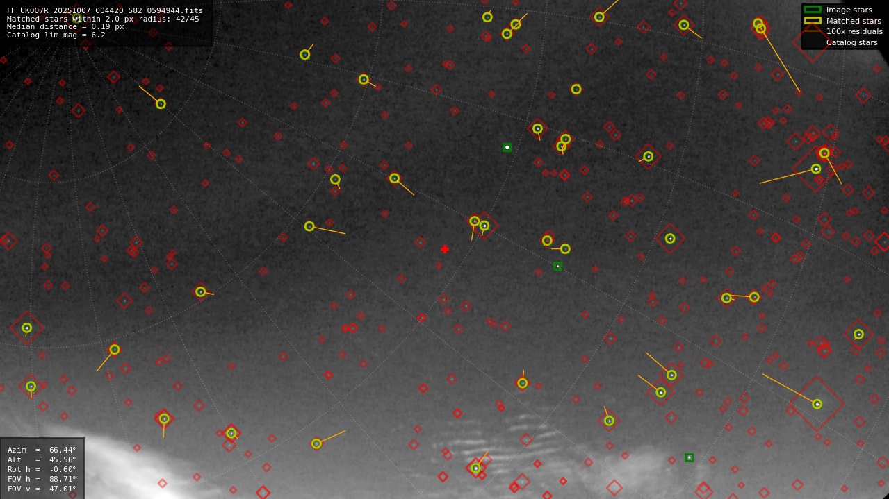 Astrometry report