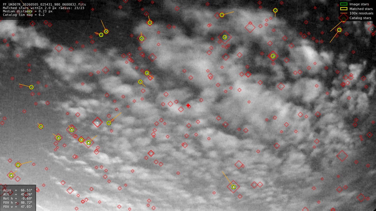 Astrometry report
