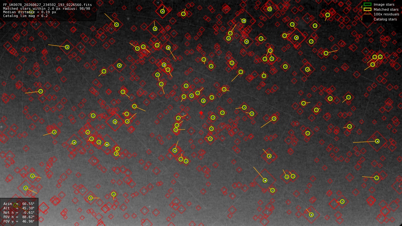 Astrometry report