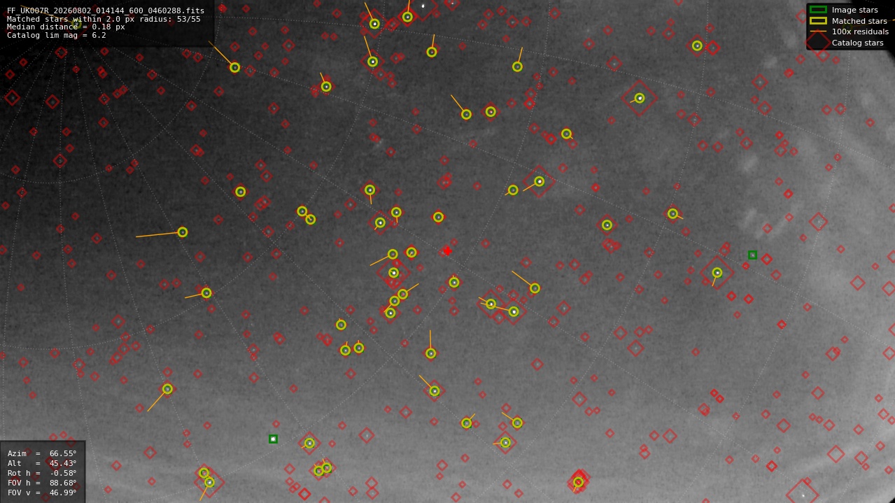 Astrometry report