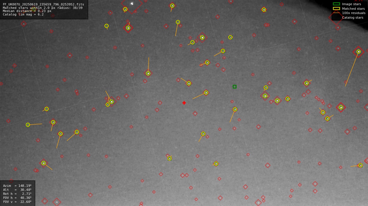 Astrometry report