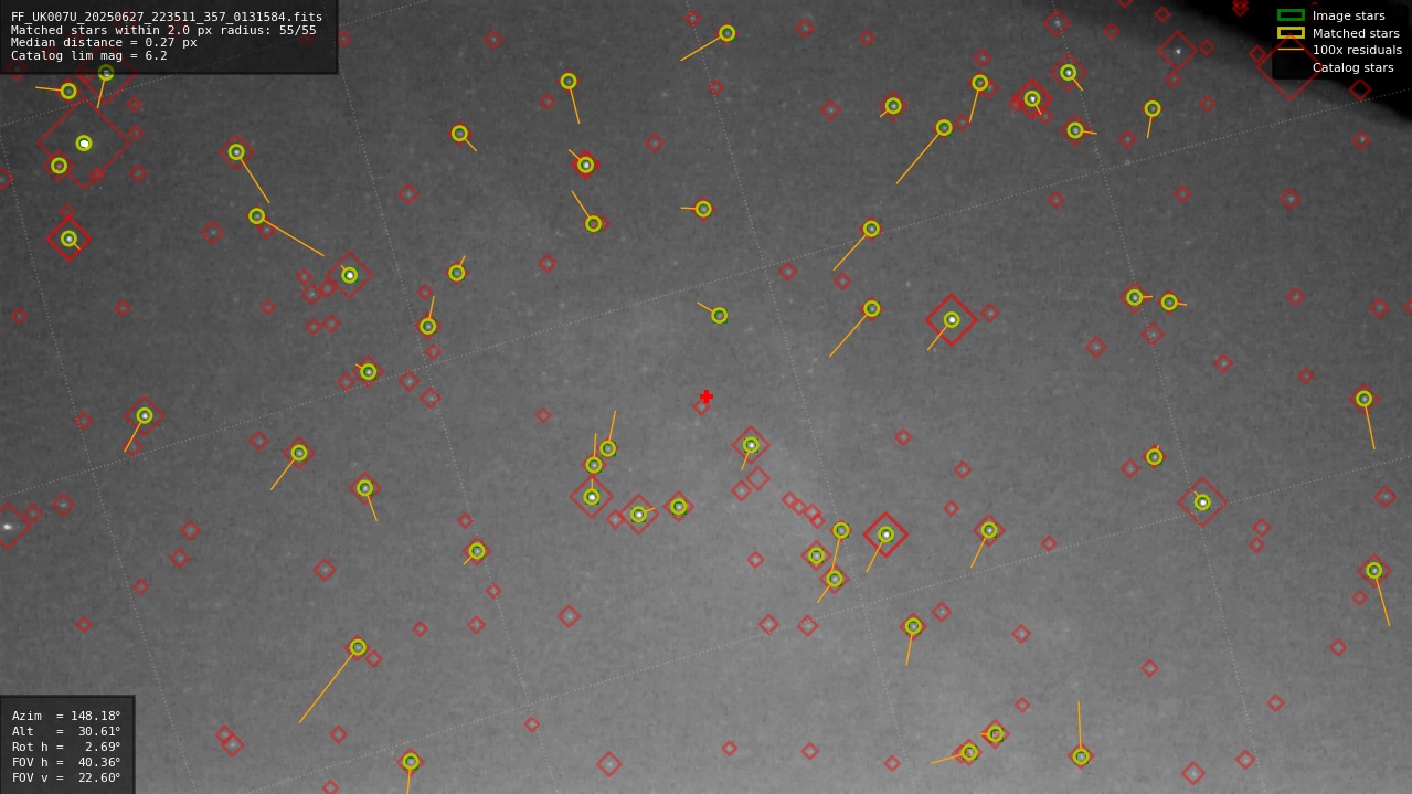 Astrometry report
