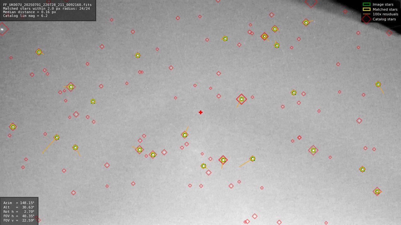 Astrometry report
