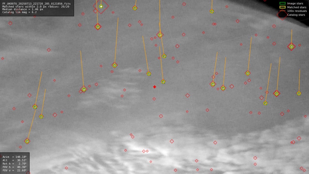 Astrometry report