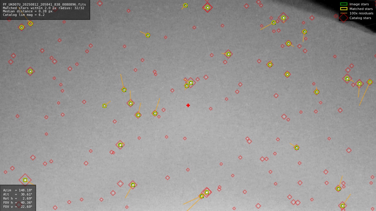 Astrometry report