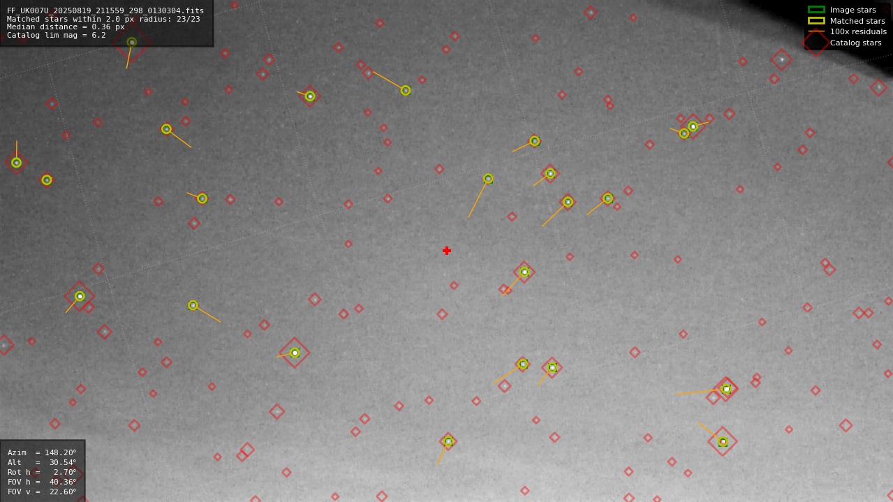 Astrometry report